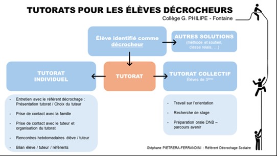 Tutorats pour les élèves décrocheur (schéma)