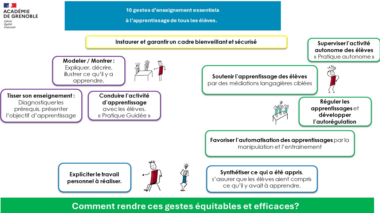 10 gestes professionnels
