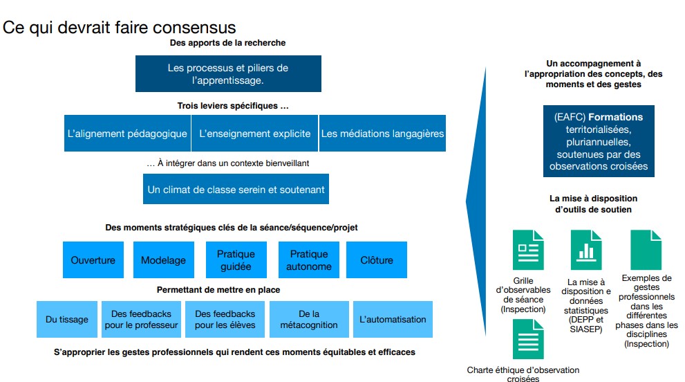 Schéma consensus