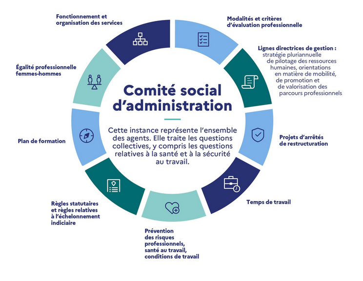 Comité social d’administration
