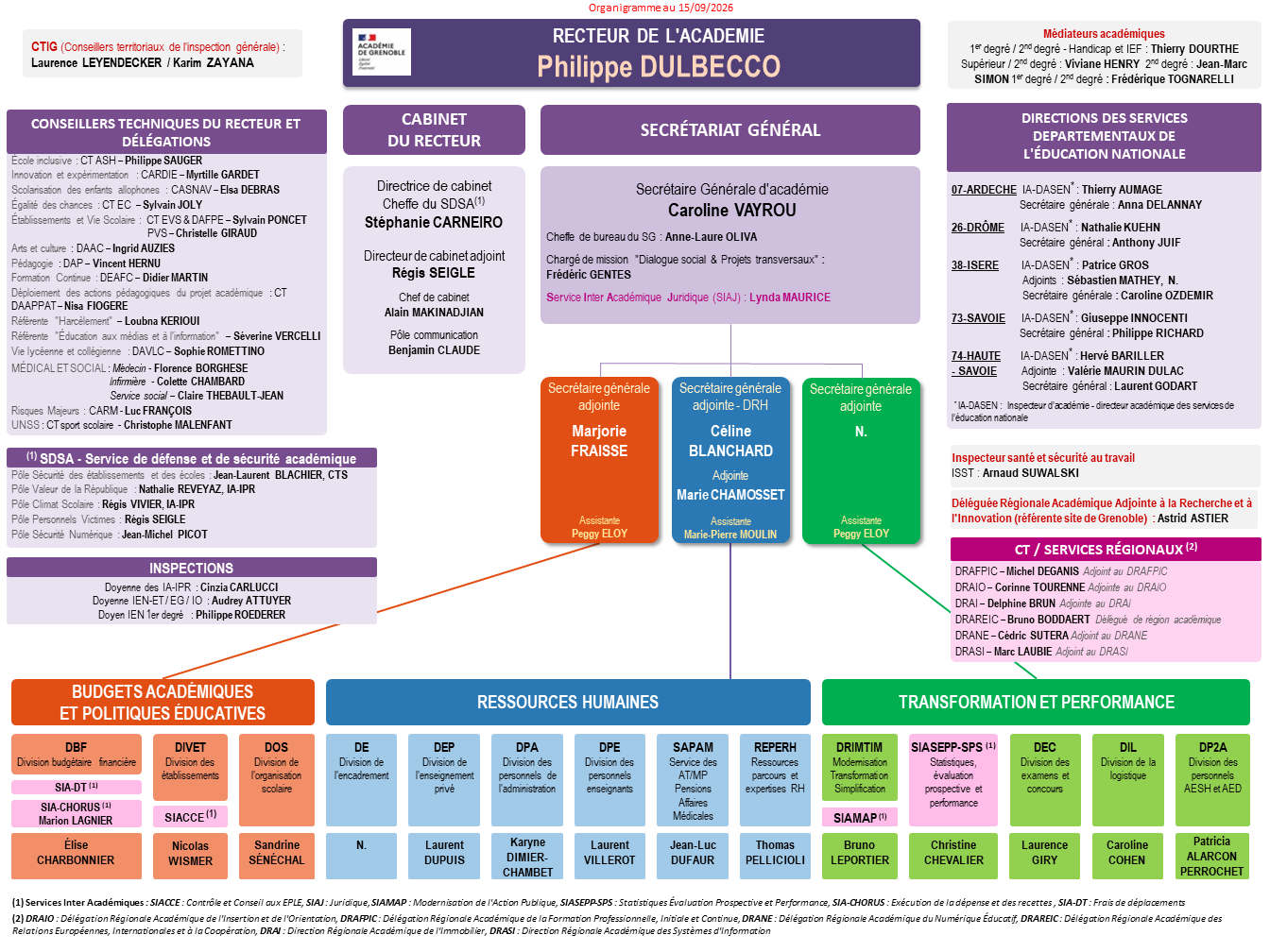 Organigramme de l’académie de Grenoble