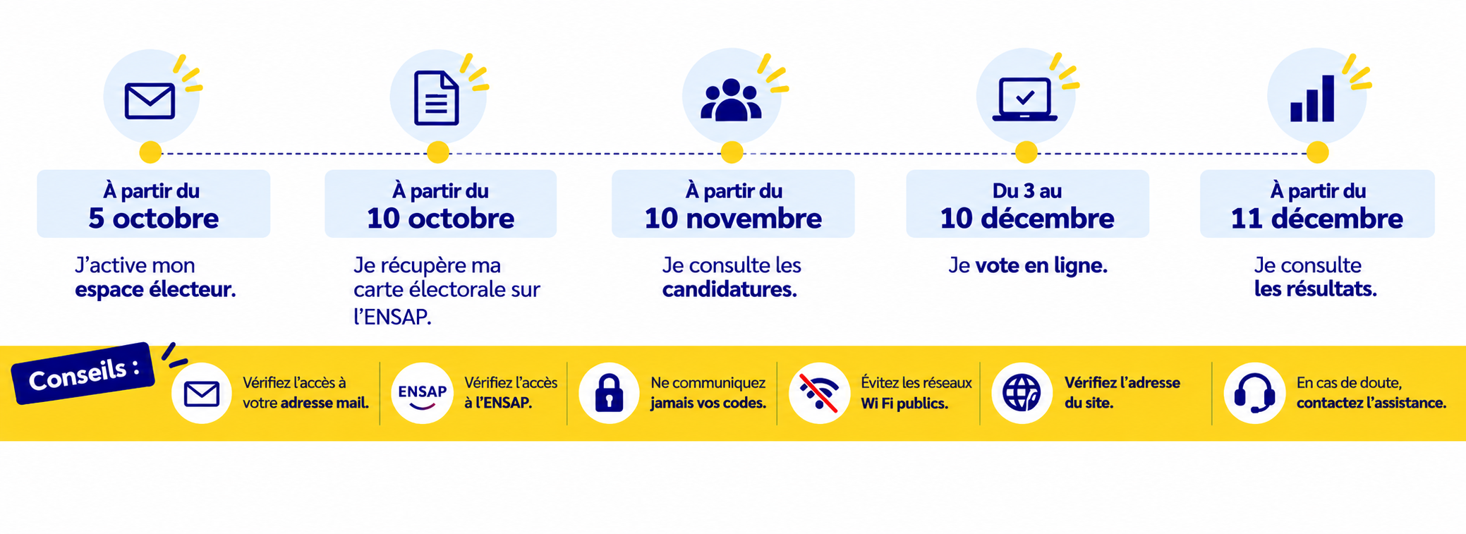 Calendrier elections professionnelles 2026